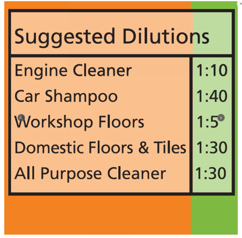Blixem Degreaser 1L | Engine Cleaner for Cars South Africa