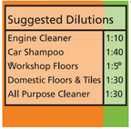 Blixem Degreaser 1L – Engine Cleaner for Cars South Africa – alternate view 3